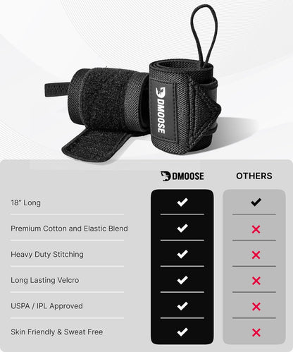 18" Heavy-Duty Wrist Wraps for Weightlifting with Thumb Loop - USPA Approved Support and Pain Relief for Men and Women